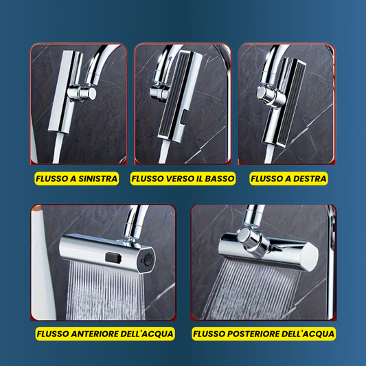 AquaFlex™ 360 – Controllo Totale del Flusso d’Acqua